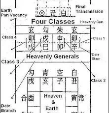 chinese-deity-ranking-photo-0