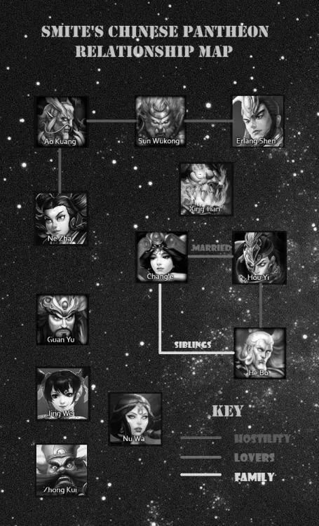 chinese-deity-family-tree-image-0