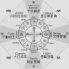 Chinese Direction Deity image 0