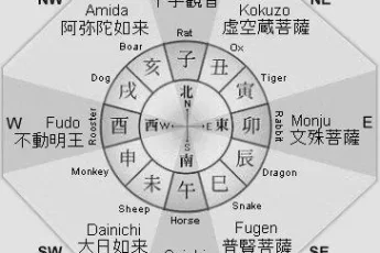 chinese-direction-deity-image-0